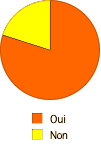 Survey Results